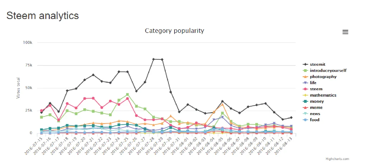 Steemit 3