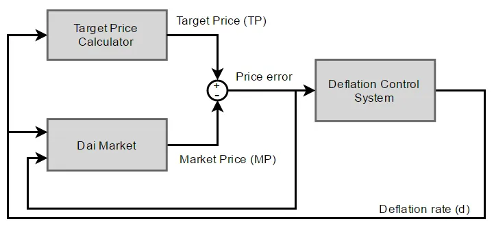 Feedback system