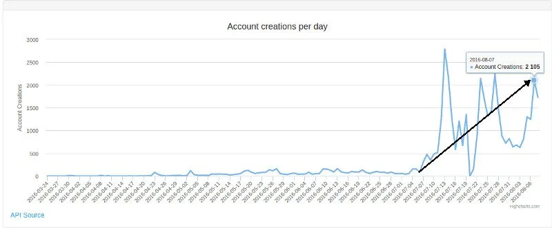 AccountGrowth