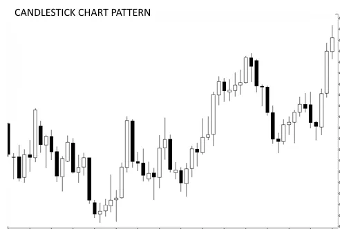 Candlestick chart