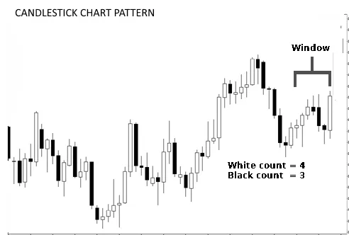 Trade Window