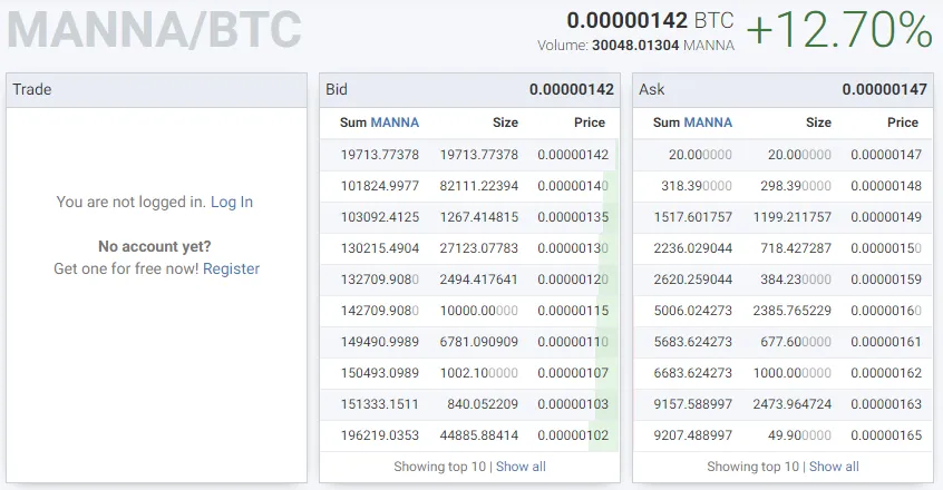Mannabase, Swiftdemand, Blockchain, UBI, UniversalBasicIncome, Cryptocurrencies, Bitcoin, Ethereum, Bitcoinkings, Bitcointerest, Grantcoin, SouthXchange