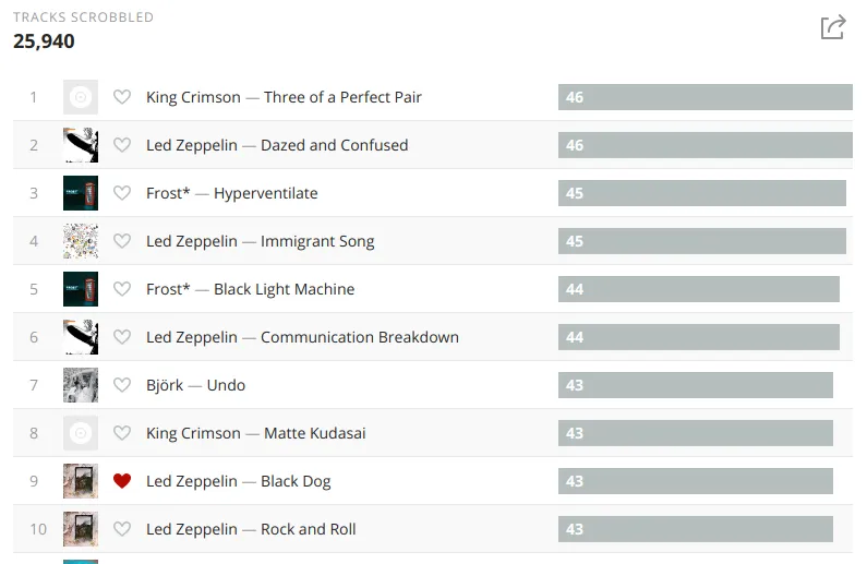 last.fm