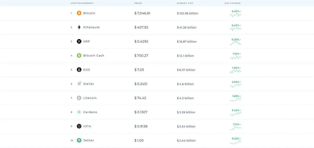 Crypto-rate - @utso | PeakD