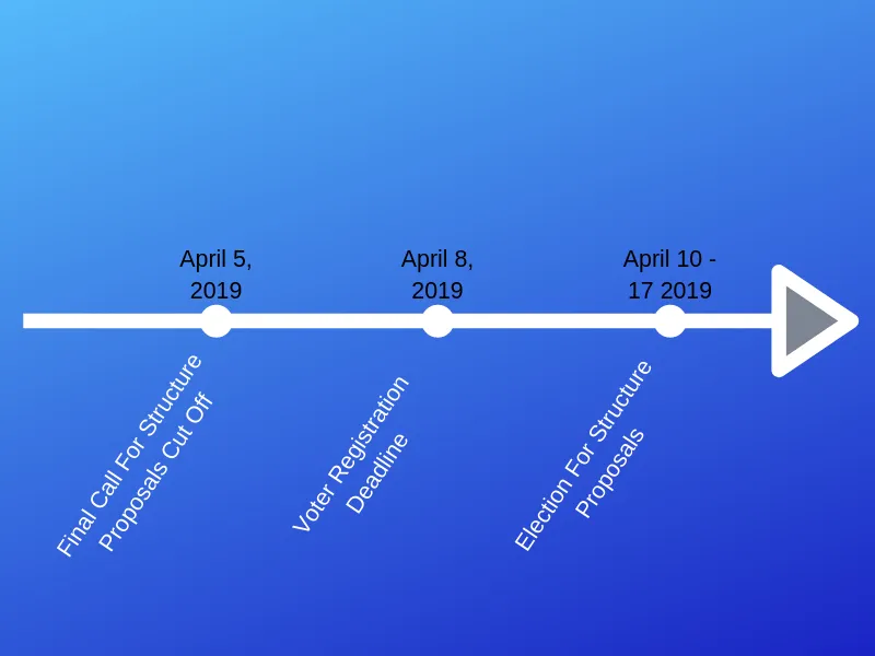 structure proposal timeline