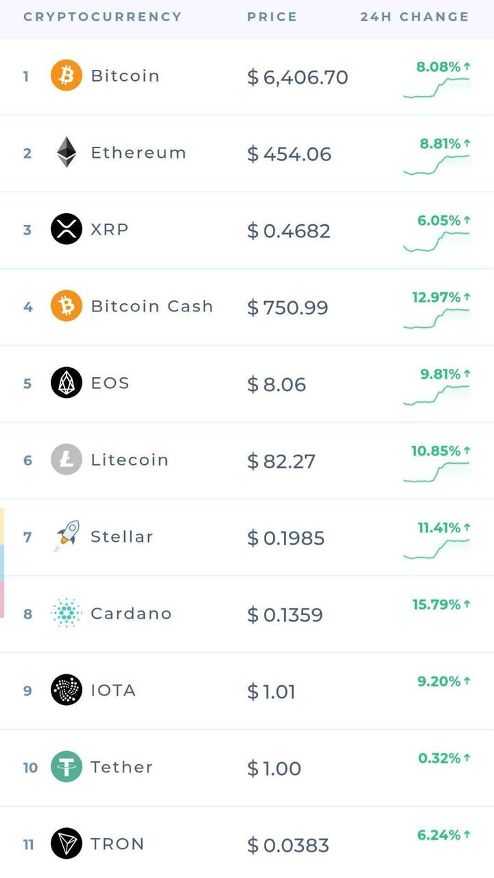 Crypto-rate - @utso | PeakD