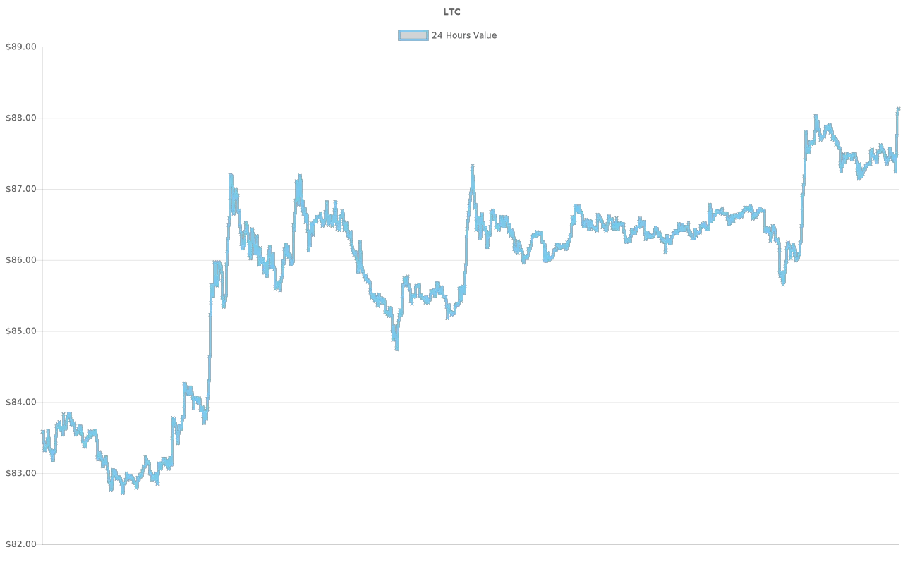 coin_graph
