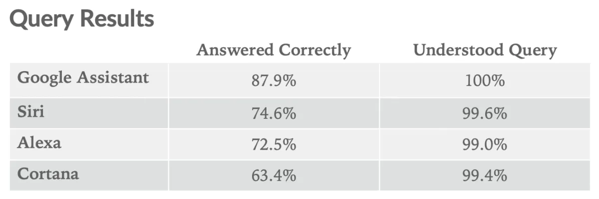 cortana-loopventue-iq-test-improvement-1200x400.png