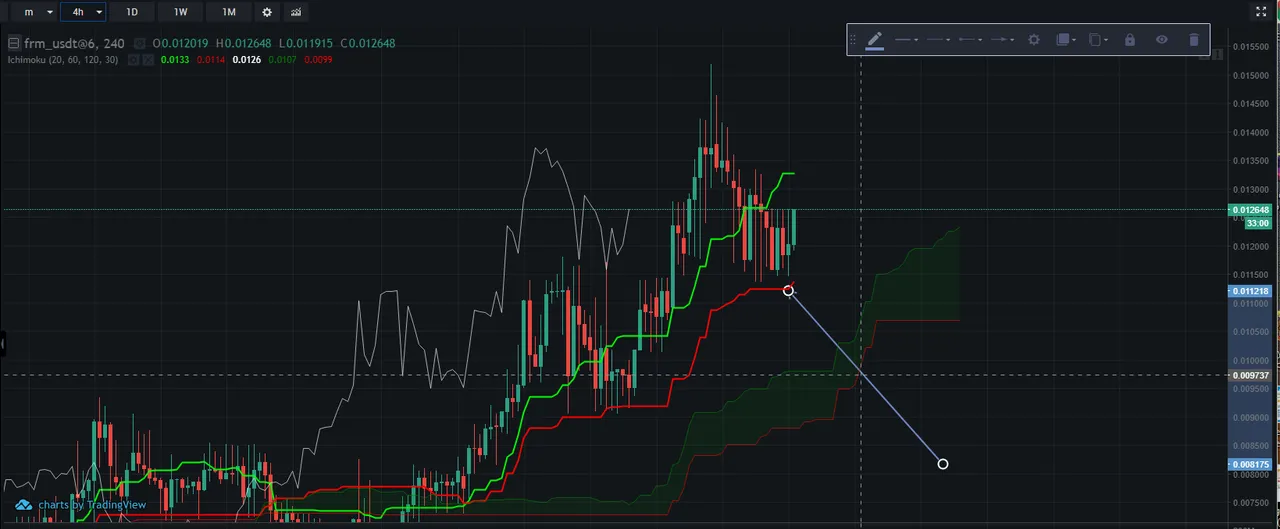 nice-kijun-bounce-for-ferrum-network-20-01-2020.png