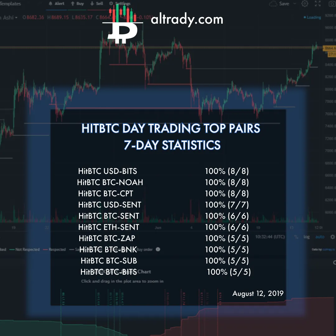 aug 12 hitbtc day trading top pairs.png