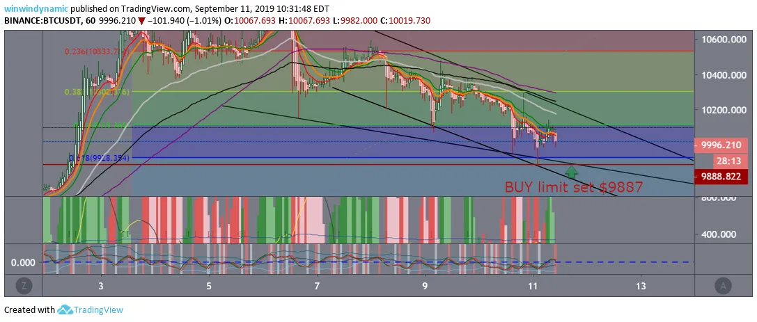 btc buy limit set $9887   9-11-19.png