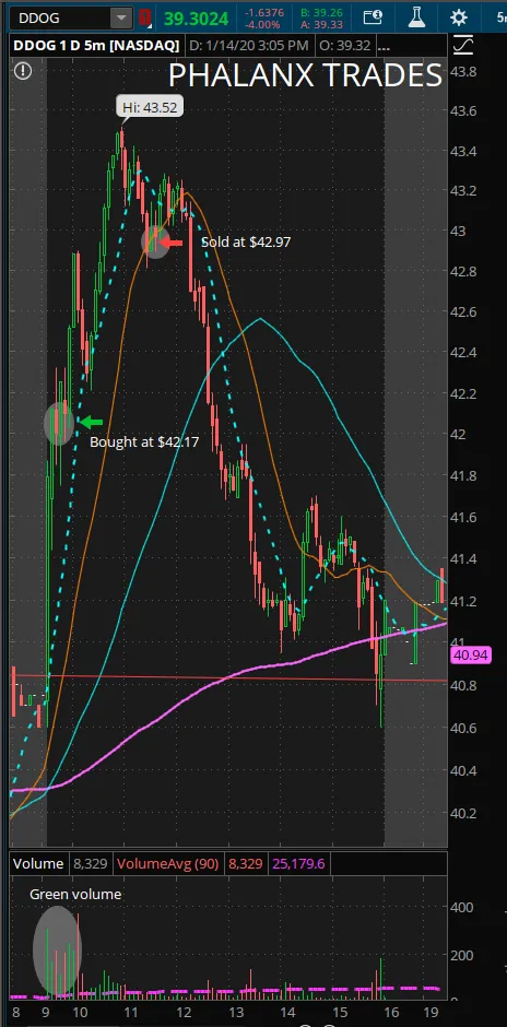 2 - 5 Min DDOG Chart of the Day.PNG