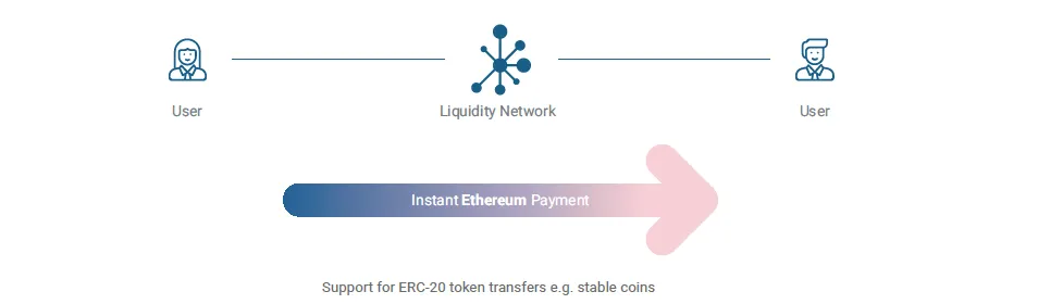liquidity use case money transfer sm5.png