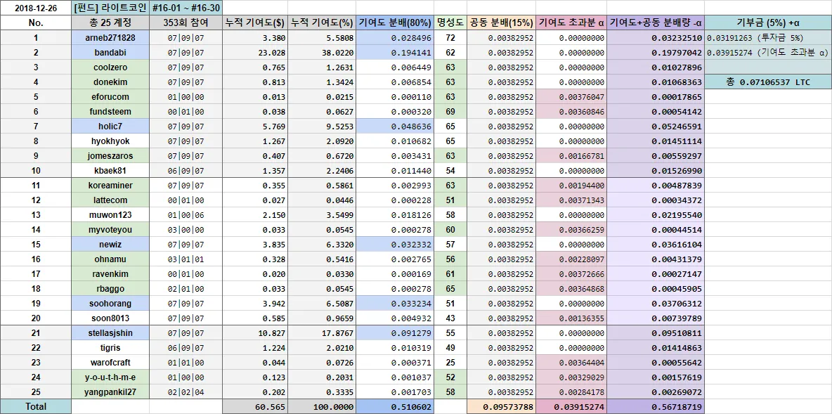 [펀드] 라코 #16.png