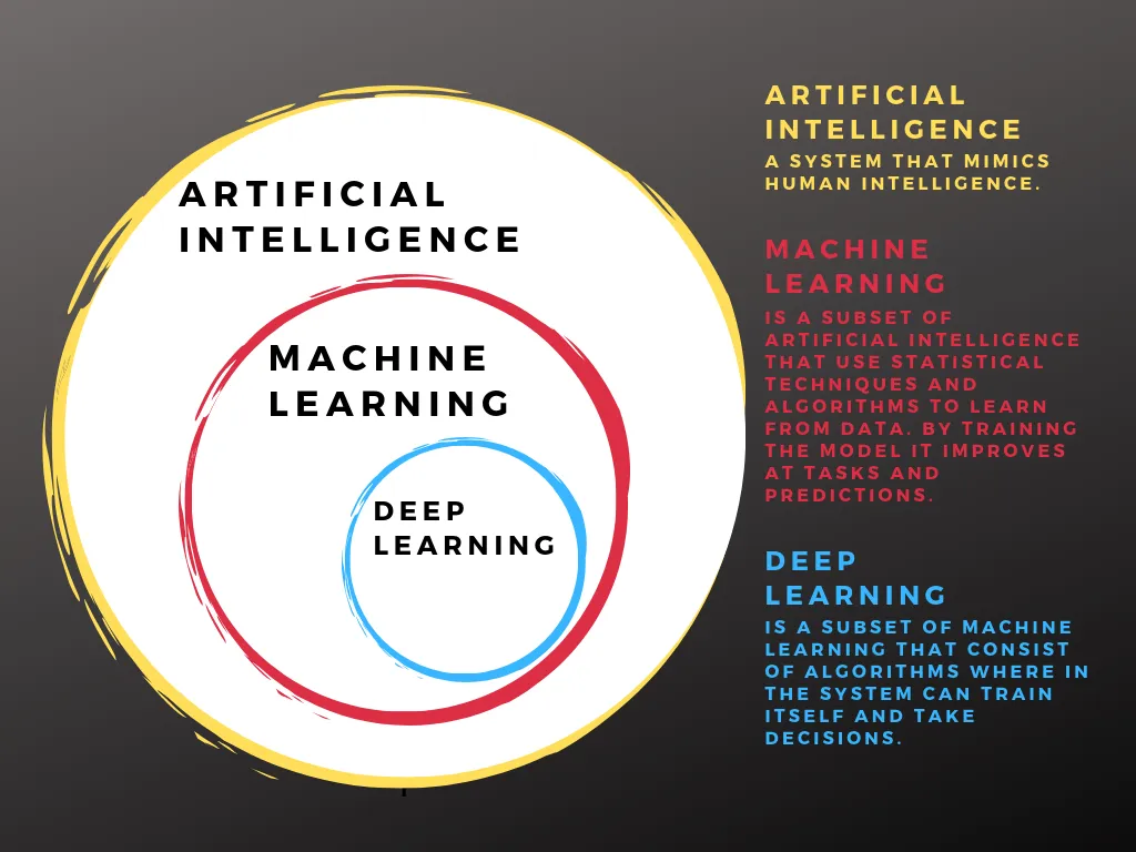 ai machine learning and deep learning. png