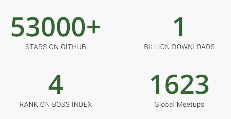 most-in-demand developer skills of 2019.png