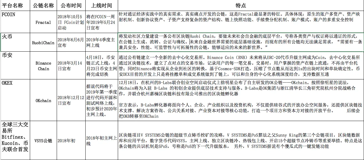 4）自制1表格.png