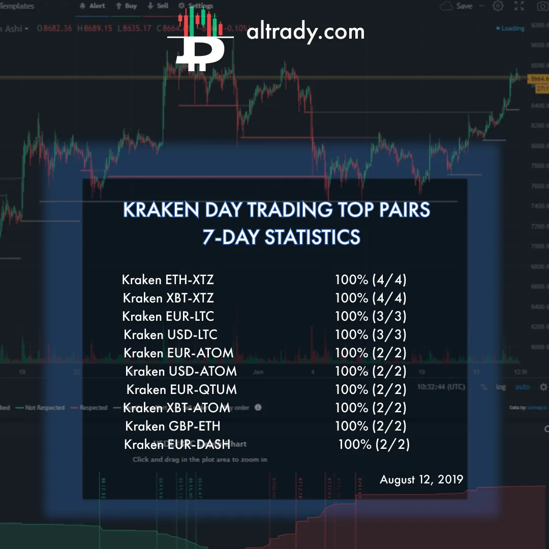 aug 12 kraken day trading top pairs.png