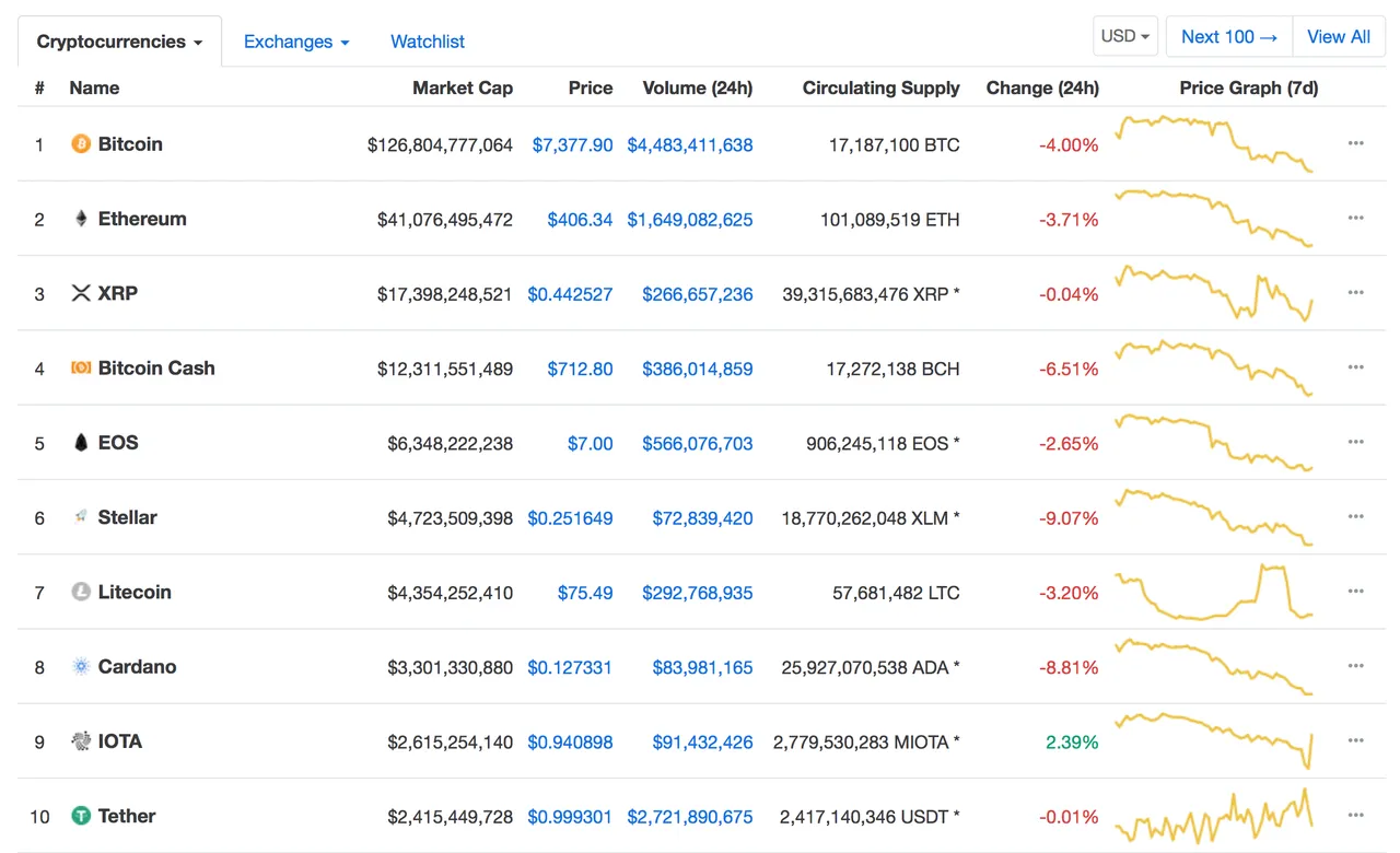 Screen Shot 2018-08-03 at 10.02.55 AM.png