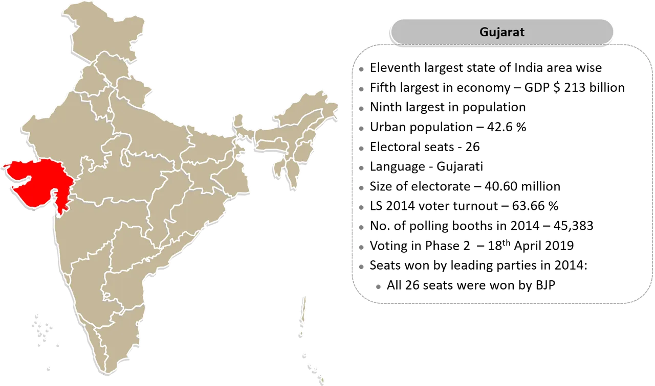 Location and Electoral data - Gujarat.png