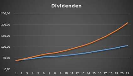 dividenden2.png