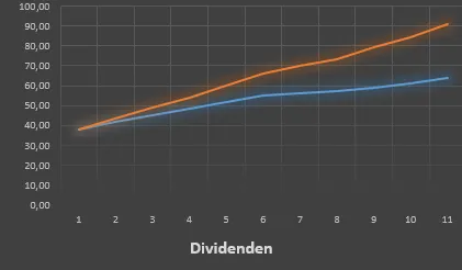 dividenden11.png