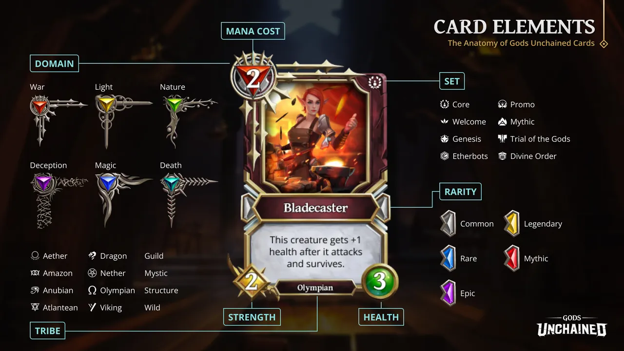 Card composition details