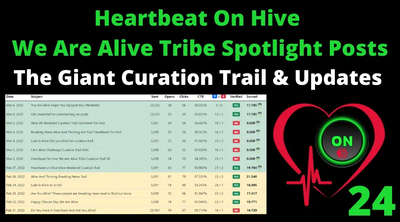Heartbeat On Hive spotlight posts24.png