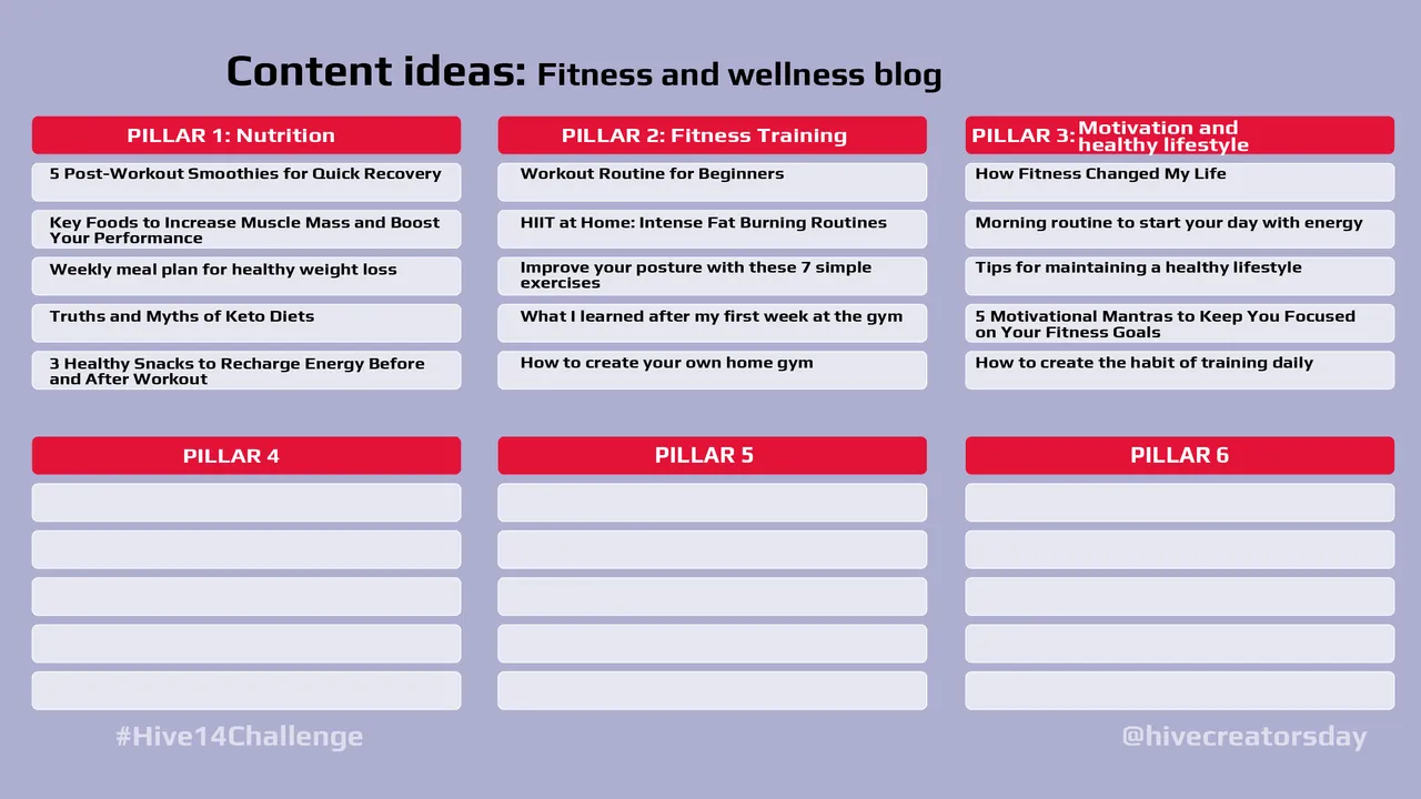 Content ideas Hive14Challenge EN.png