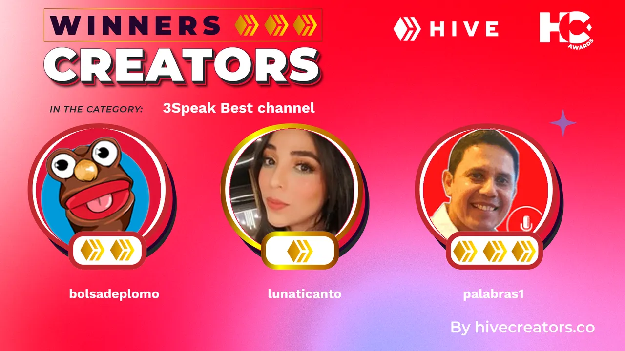 3Speak Best channel.png
