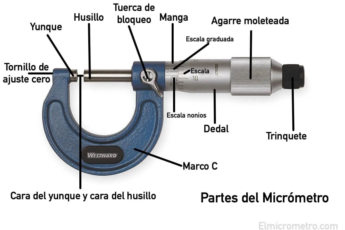 partes-de-micrometro.jpeg