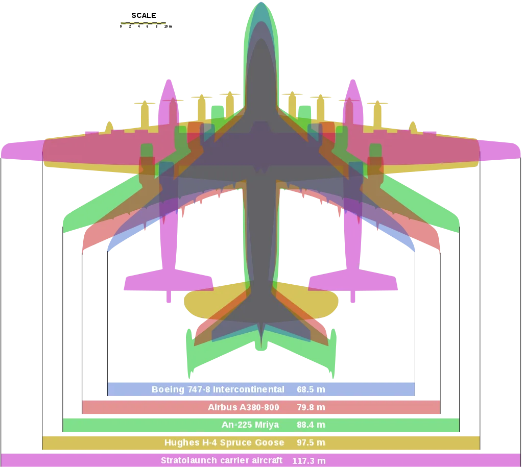 Stratolaunch comparison