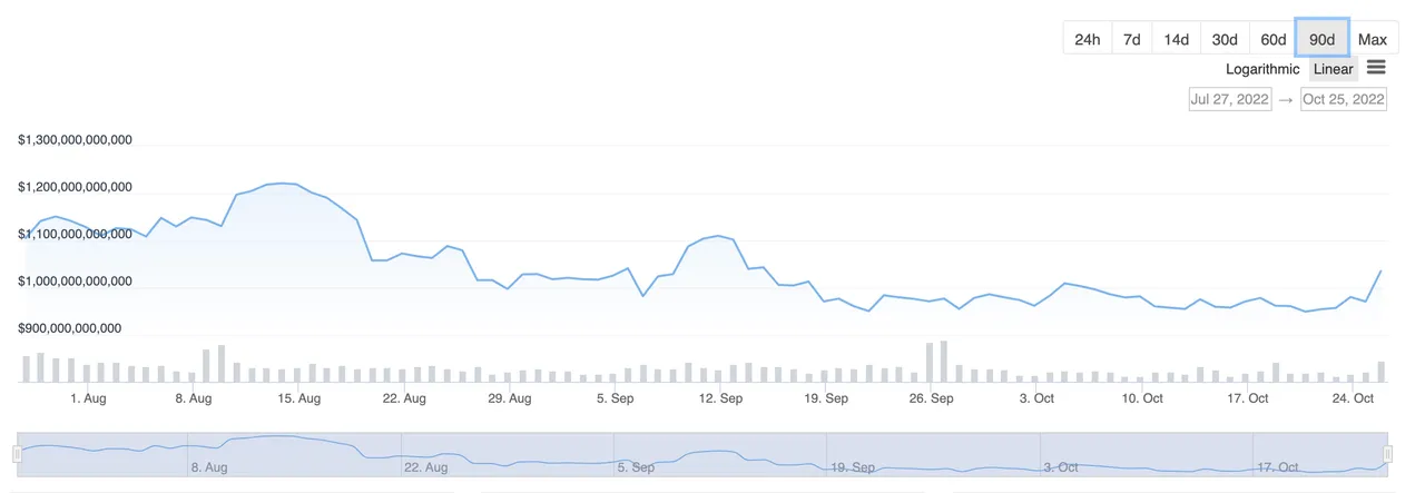 Screen Shot 2022-10-26 at 22.09.18.png