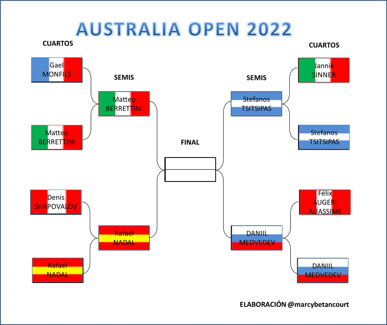 AO Semis.png