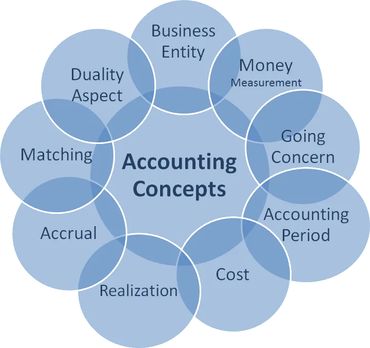 Image-of-Accounting-Concepts.png