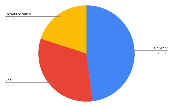 chart (2).png