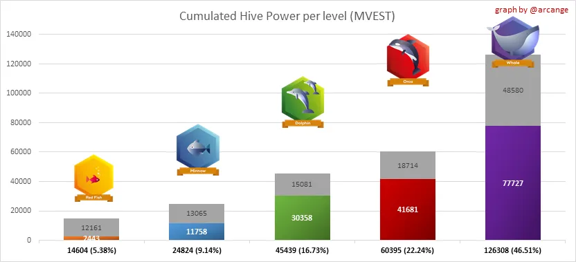 MVEST distribution sept.png