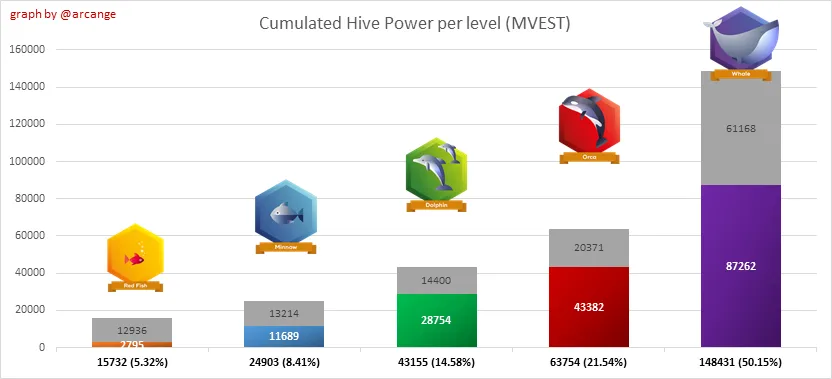 hive POWER .png