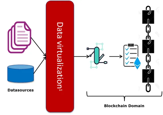 data_virtualization.png