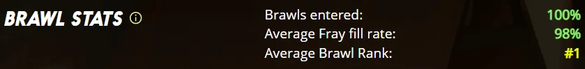 Guild Brawl Stats