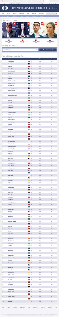 FIDE 100 without Nakamura-2021-12-30_155258.jpg