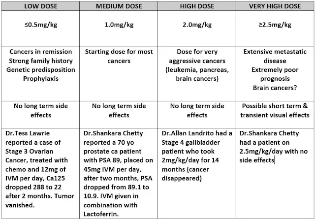 DrWilliamMakisCancerProtocol.jpg