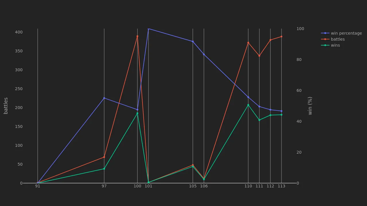 2_season_stats_battles_modern.png