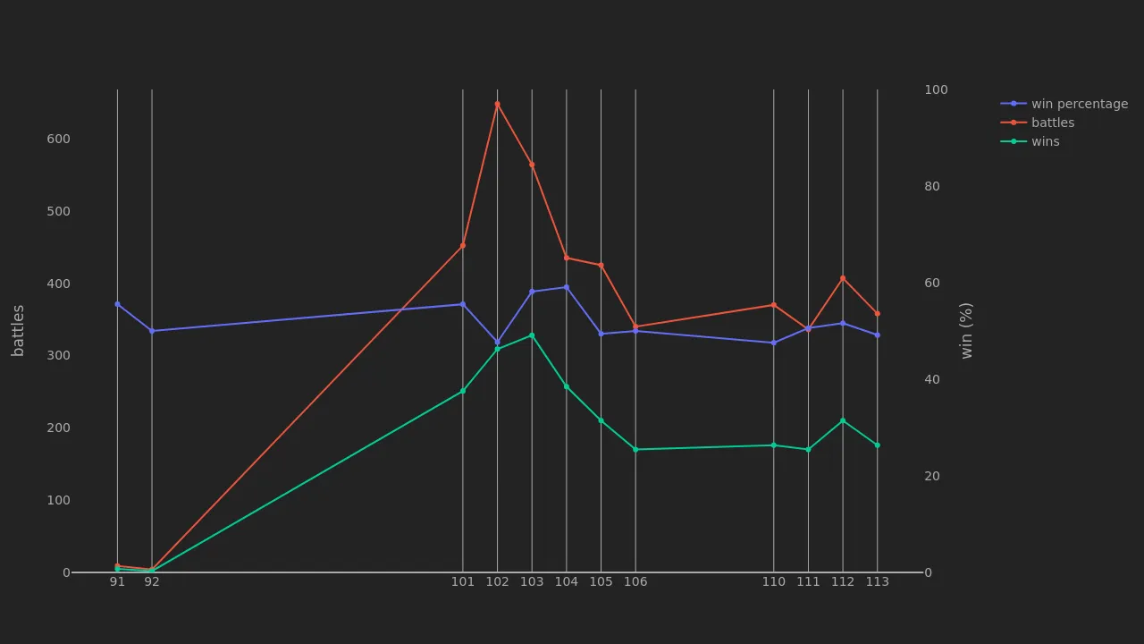 2_season_stats_battles_modern.png