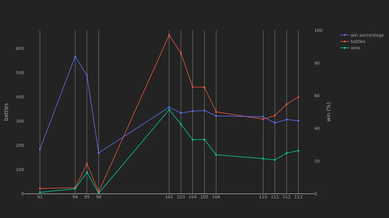 2_season_stats_battles_modern.png