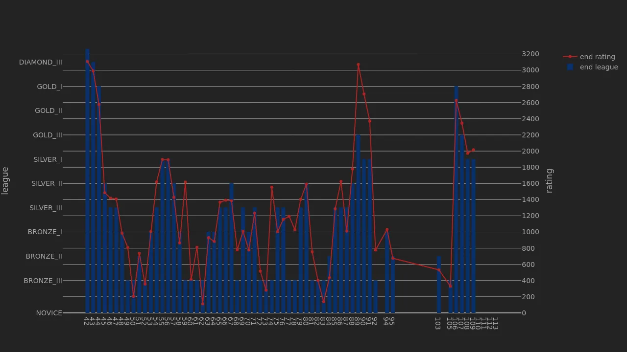 1_season_stats_rating_wild.png