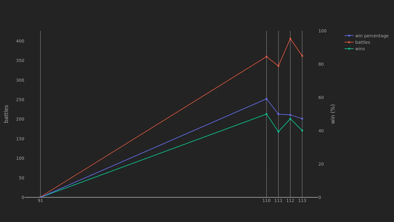 2_season_stats_battles_modern.png
