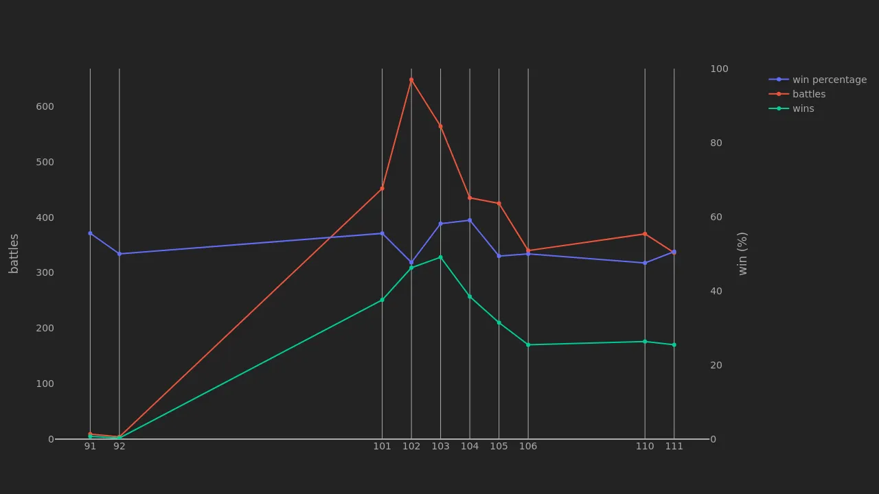 2_season_stats_battles_modern.png