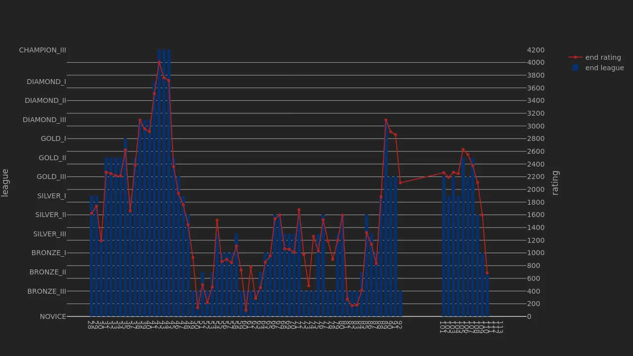 1_season_stats_rating_wild.png
