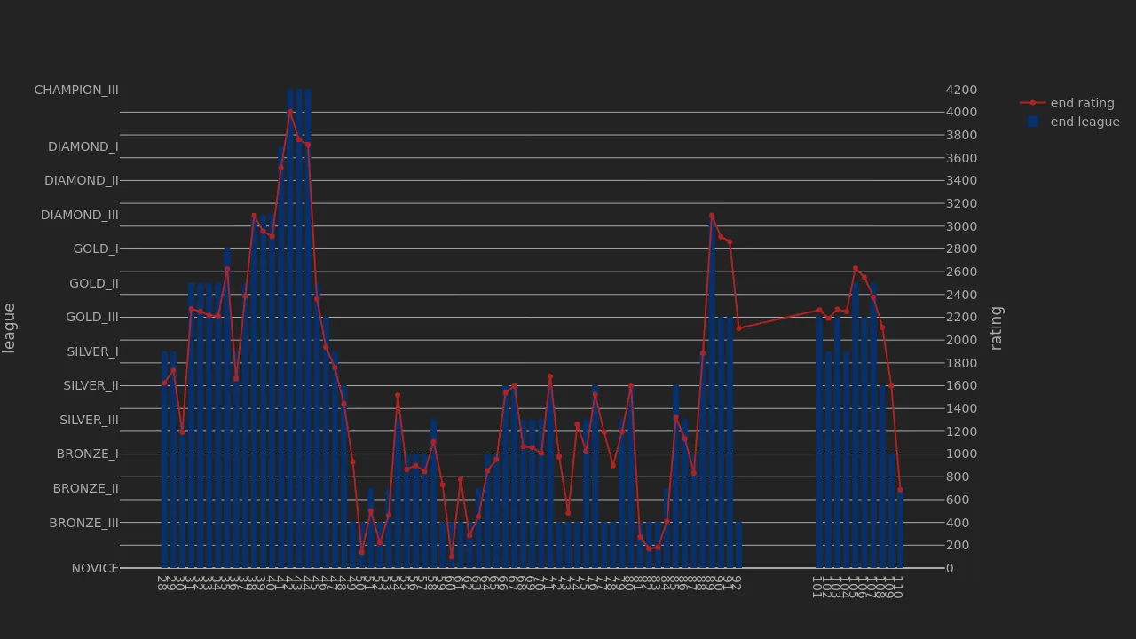 1_season_stats_rating_wild.png